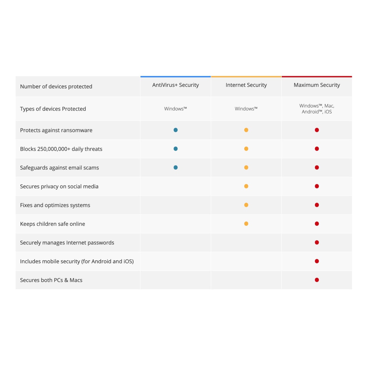 Trend Micro Maximum Security 2025 | 3 Years 5 Devices | Antivirus | Download